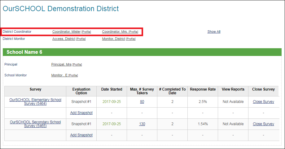 District coordinator name as found in Monitor Progress