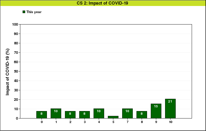 Impact_of_COVID-19.png