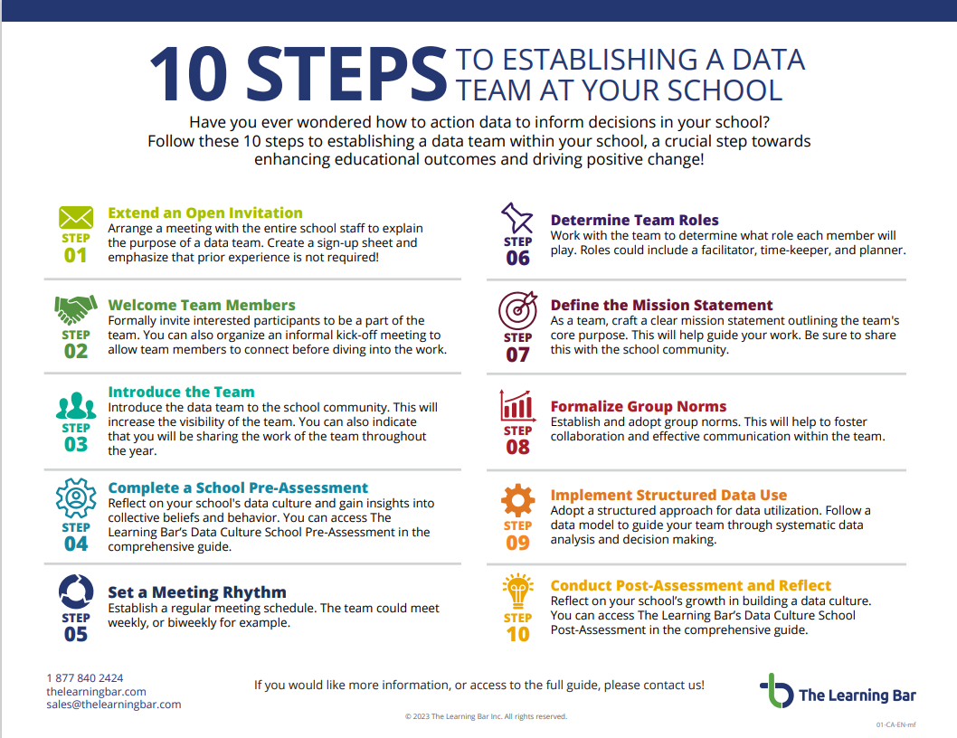 How to establish a school data team in 10 steps - Checklist.png