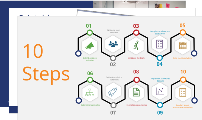 How to establish a school data team in 10 steps - Webinar Slides.png