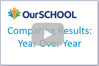 Comparing Results: Year Over Year.PNG