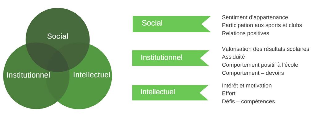 Soc_inst_int_engagement_fr.jpg