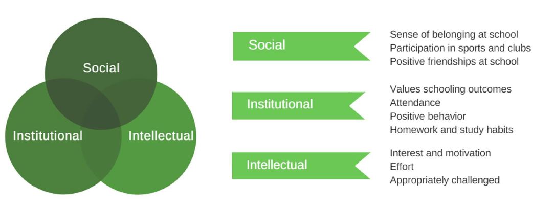 Soc_inst_int_engagement_us.jpg