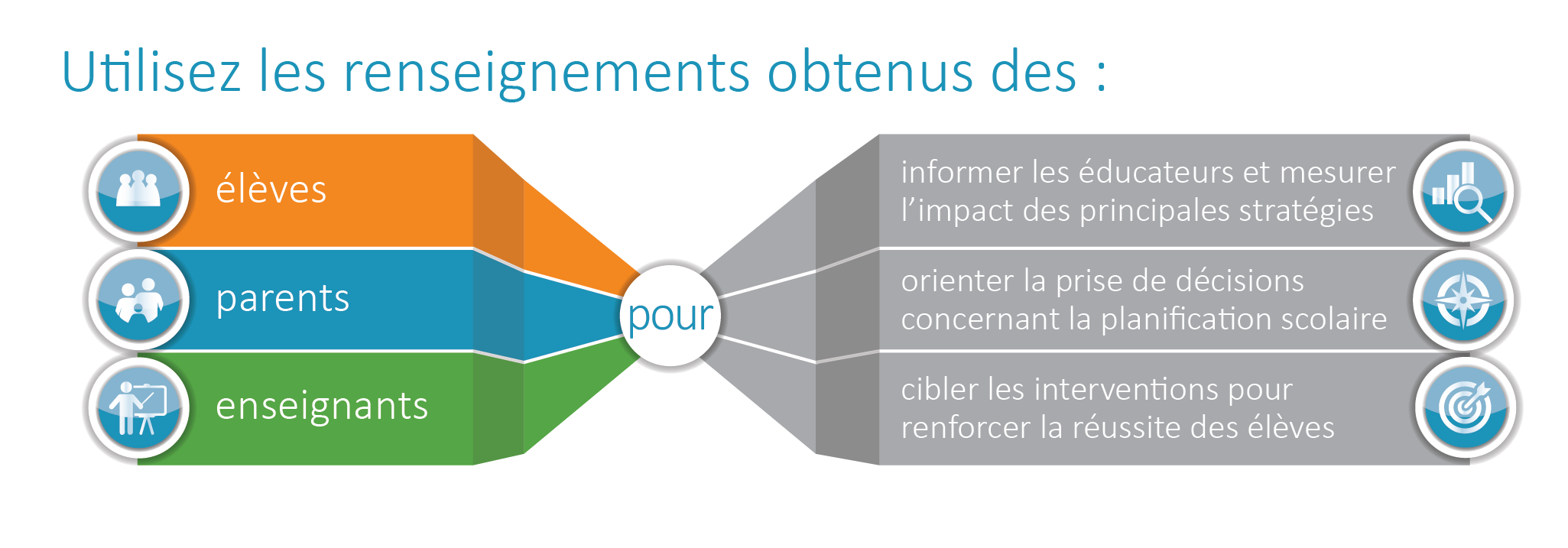 OS_FR_Use_Insight_From_-_Infographic-01-01.png