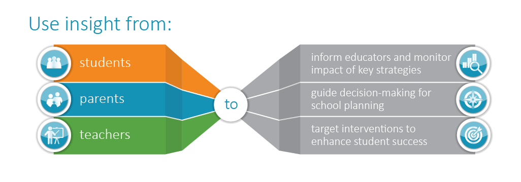 OS_Use_Insight_From_-_Infographic-01-01.png