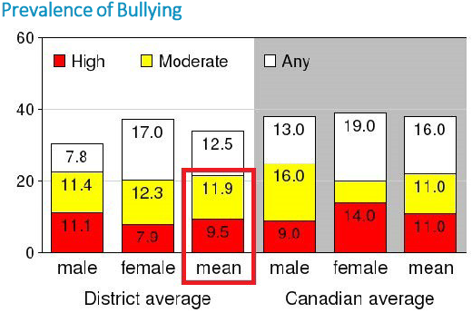 Prevalence.PNG