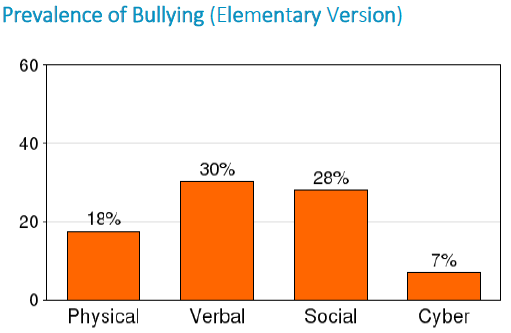 PrevalenceElementary.PNG