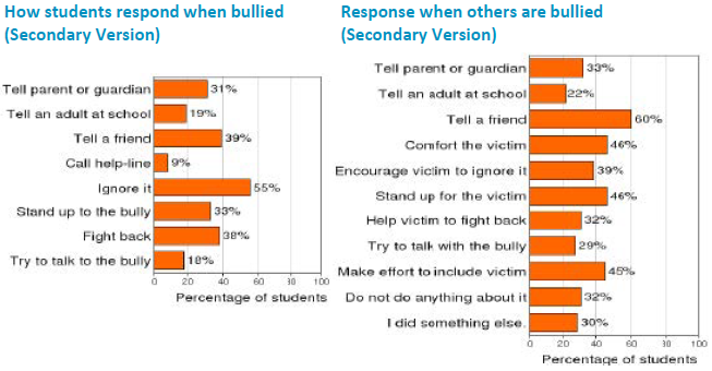 Student_Responses_to_Bullying.PNG