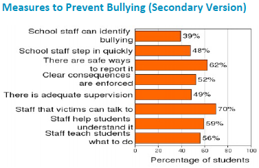 Measures_to_Prevent_Bullying.PNG