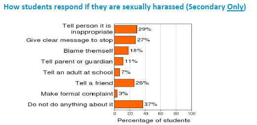 Sex_Harrased.PNG