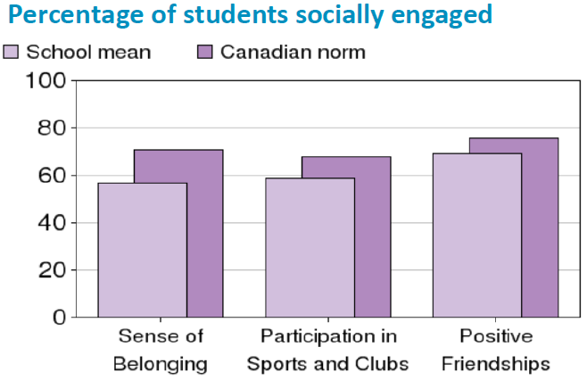 Percentage_of_students_socially_engaged.PNG