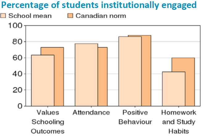 Percentage_of_students_institutionally_engaged.PNG