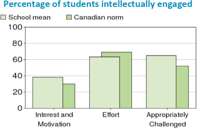 CapturePercentage_of_students_intellectually_engaged.PNG