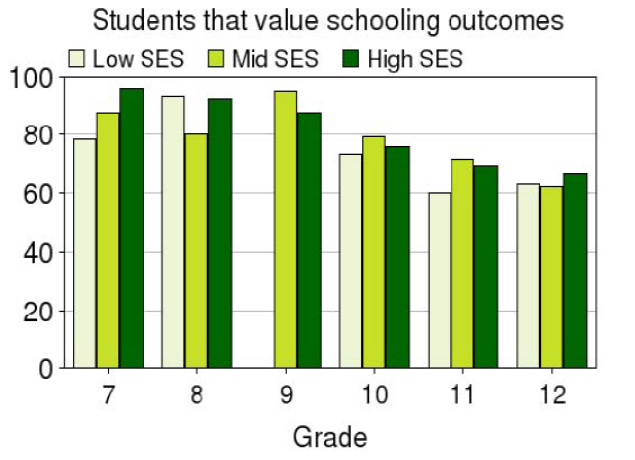 Extent_of_equalities_in_student_engagement_among_socioeconomic_groups2.PNG