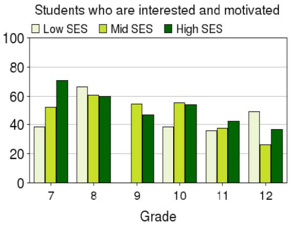 Extent_of_equalities_in_student_engagement_among_socioeconomic_groups3.PNG