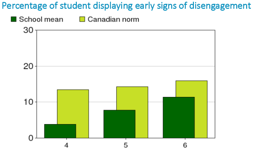 Percentage_of_student_displaying_early_signs_of_disengagement.PNG