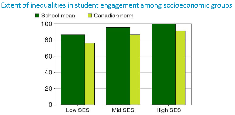 Extent_of_inequalities_in_student_engagement_among_socioeconomic_groups.PNG