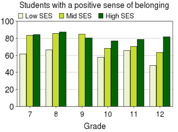 Extent_of_equalities_in_student_engagement_among_socioeconomic_groups1.png