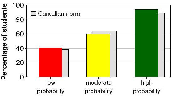 Percentage_of_student_with_a_high_expectation_of_success.PNG