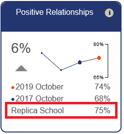 Measure_compare_other_year_and_replica__box_.png