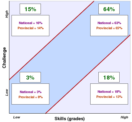 Skills Grades-Challenge.png